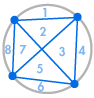 circle4